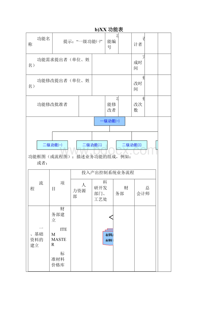 软件需求说明书模版Word文档格式.docx_第3页