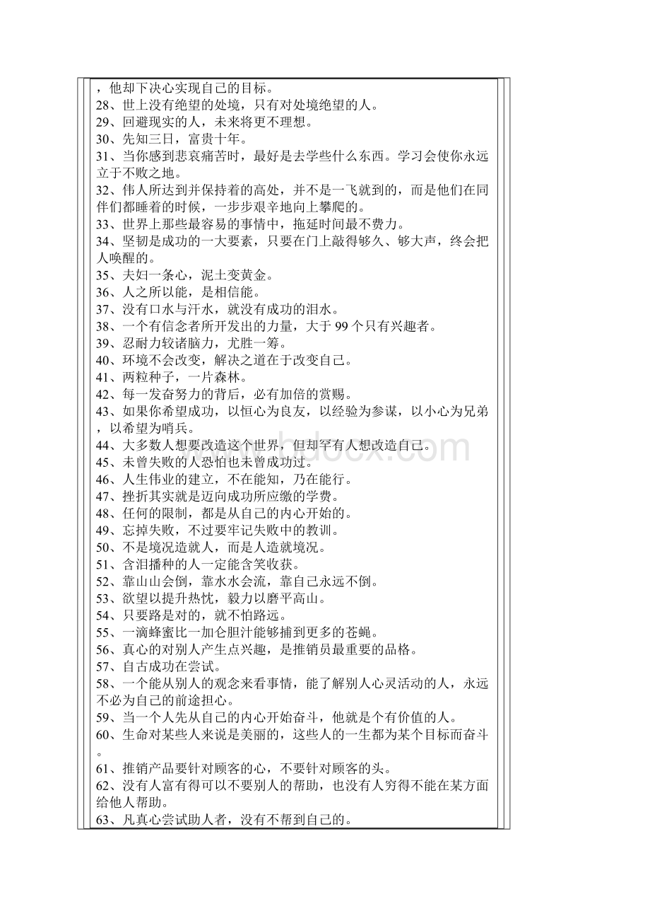 成功思维与激励格言176条Word文档下载推荐.docx_第2页