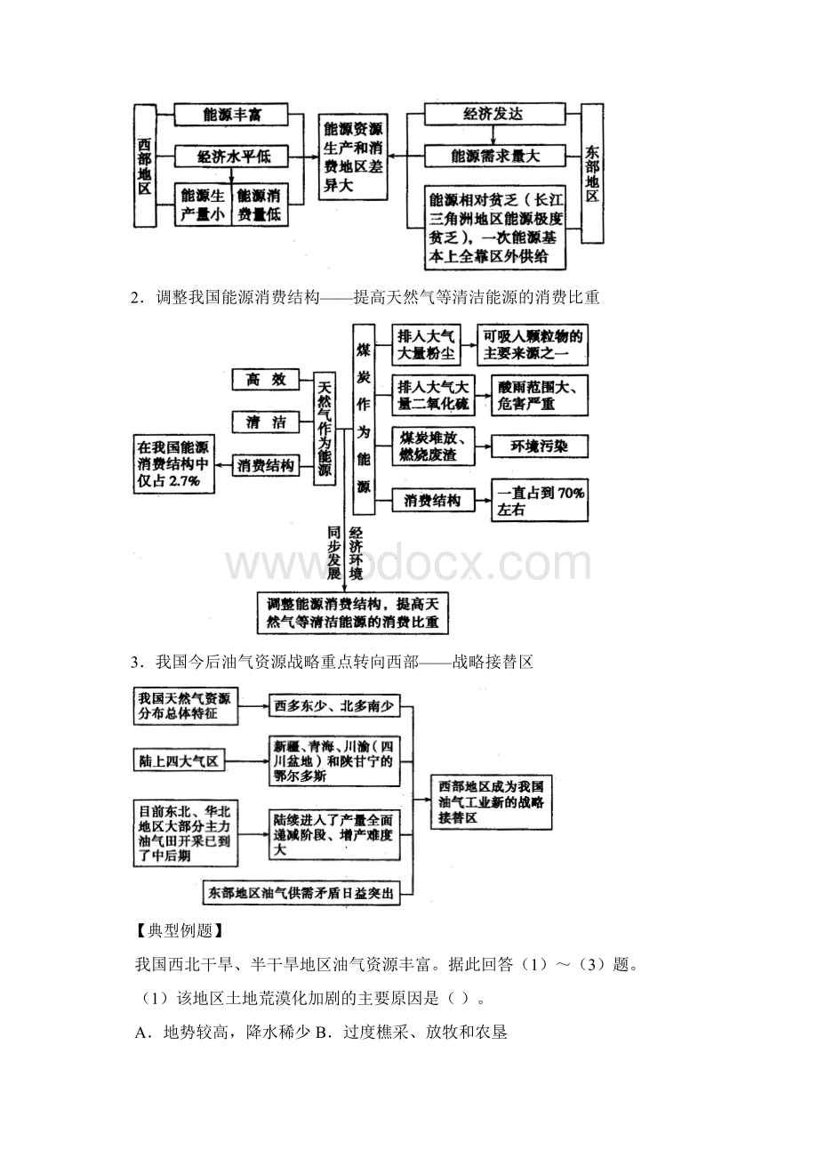 人教版高中地理必修3知识讲解资源的跨区域调配以我国西气东输和南水北调为例.docx_第3页