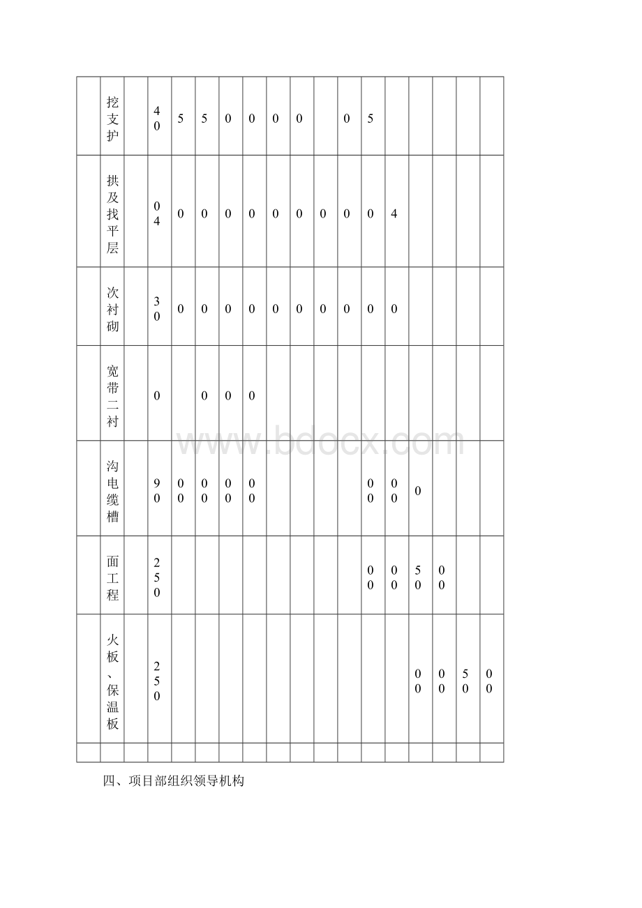 大干100天劳动竞赛活动实施方案 1.docx_第3页