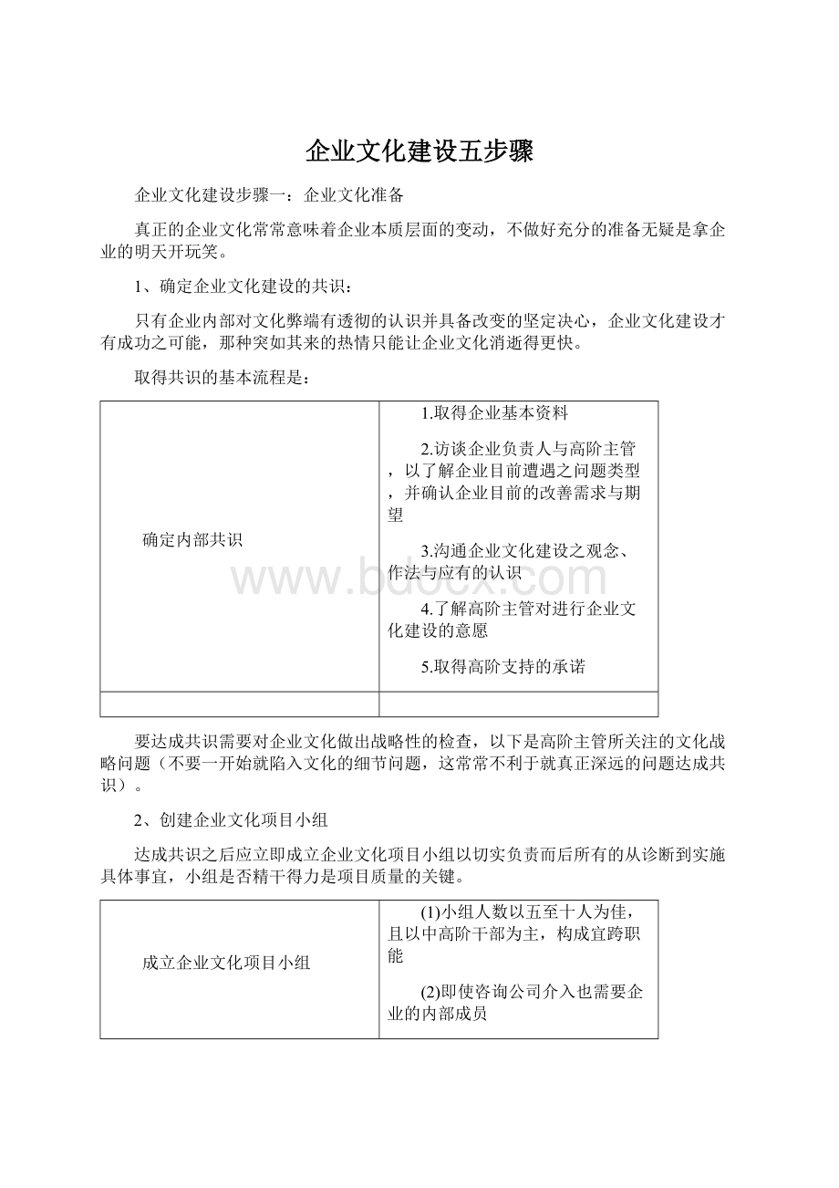 企业文化建设五步骤Word格式.docx