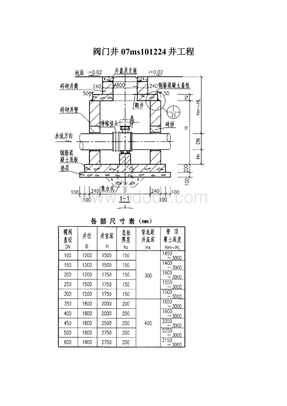 阀门井07ms101224井工程Word格式.docx_第1页