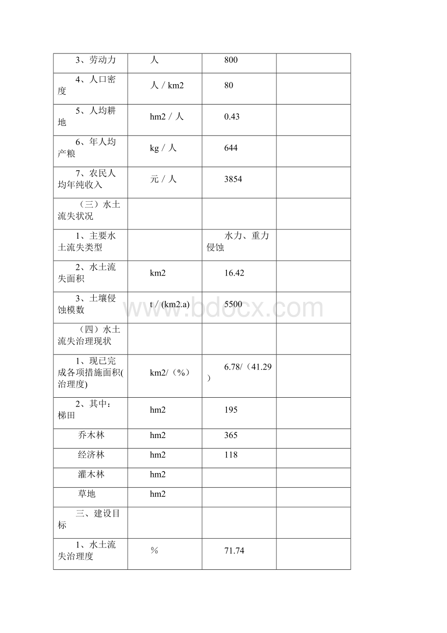 建设管理工作报告副本Word格式.docx_第3页