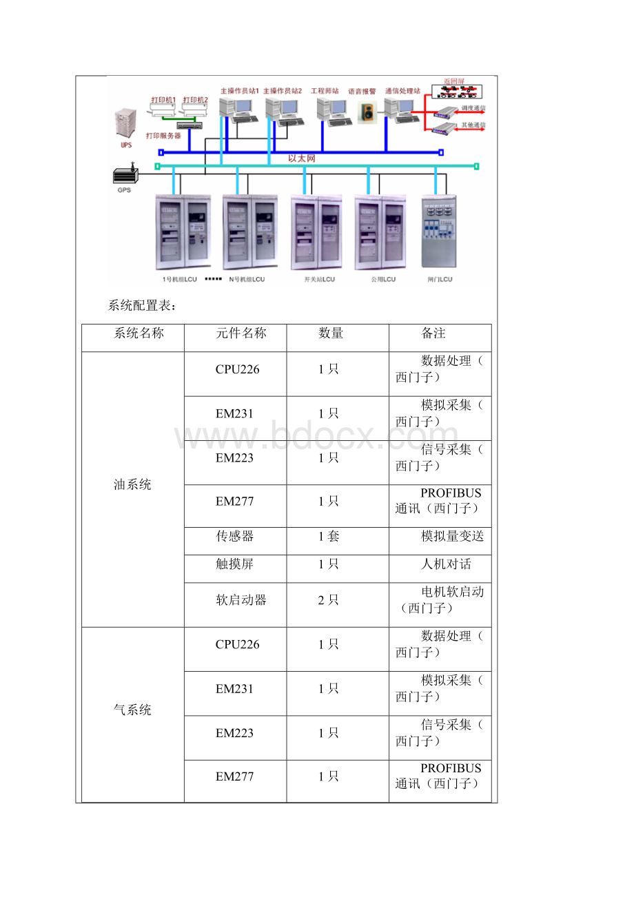 西门子PLC在水电厂自动化系统LCU中的应用Word格式文档下载.docx_第3页