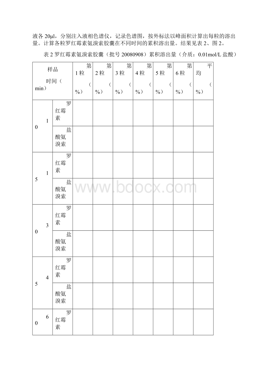 复发罗红霉素溶出度方法.docx_第3页