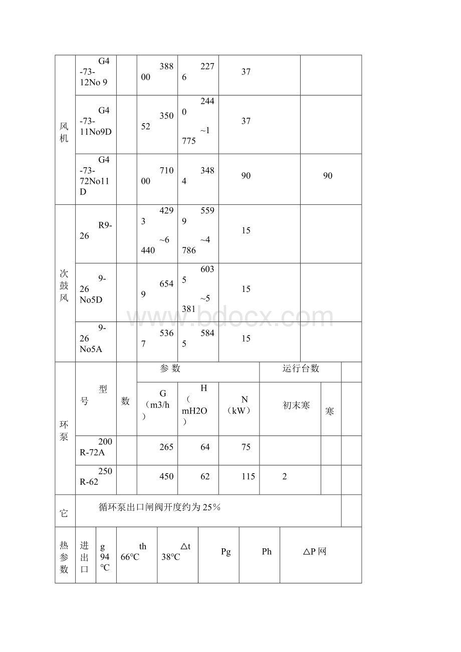 某项目供热系统节能技术改造方案doc.docx_第2页