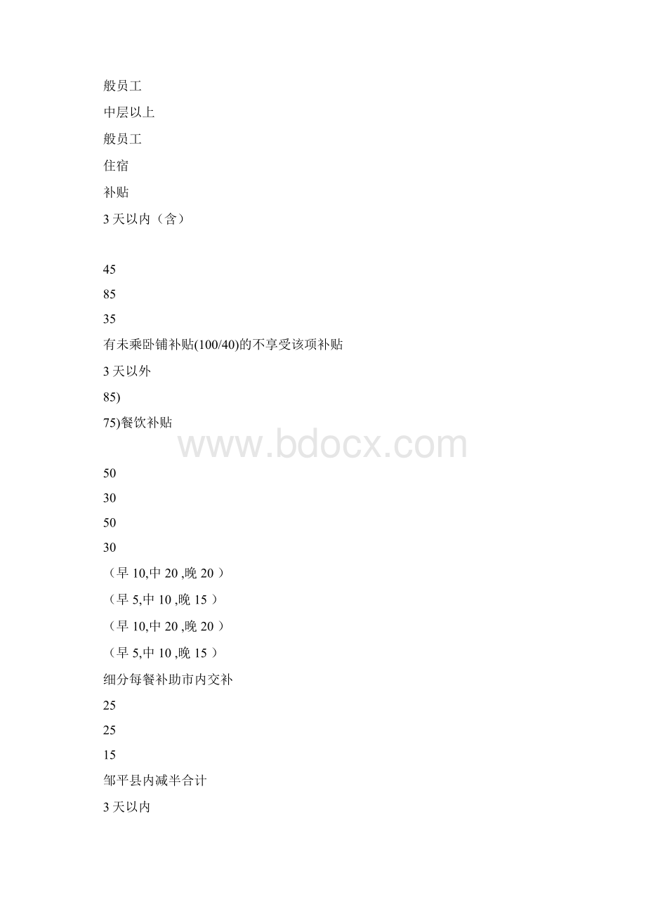 人员出差管理规定.docx_第3页