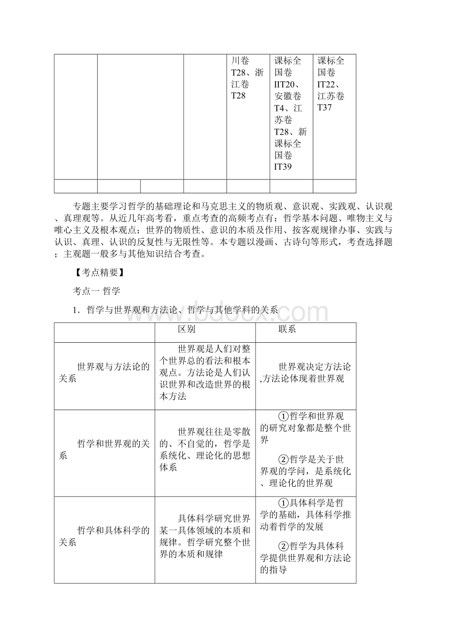 高考政治高考热点专题复习讲义专题10哲学思想唯物论和认识论.docx_第3页