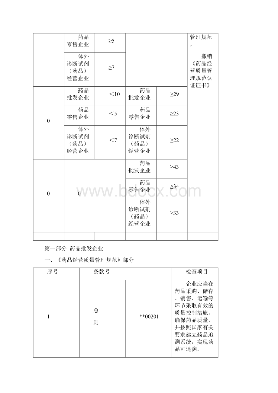 药品经营质量管理规范现场检查指导原则.docx_第3页