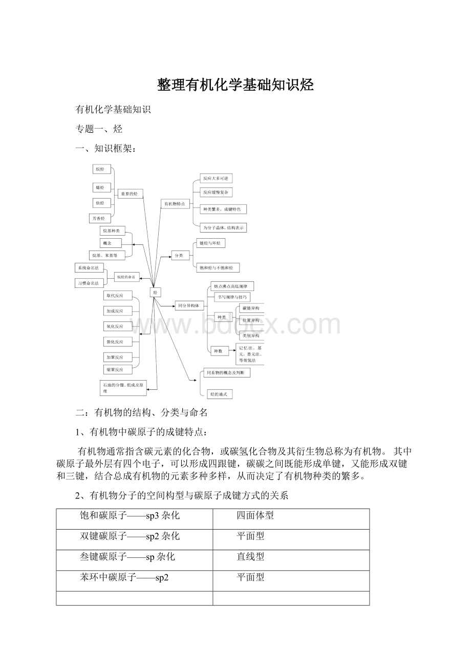 整理有机化学基础知识烃.docx