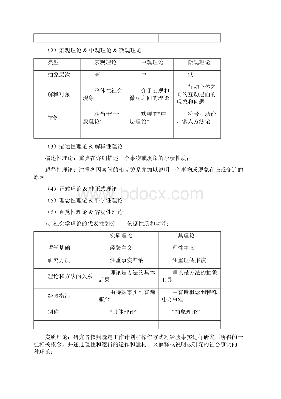 西方社会学理论文军版笔记Word下载.docx_第3页