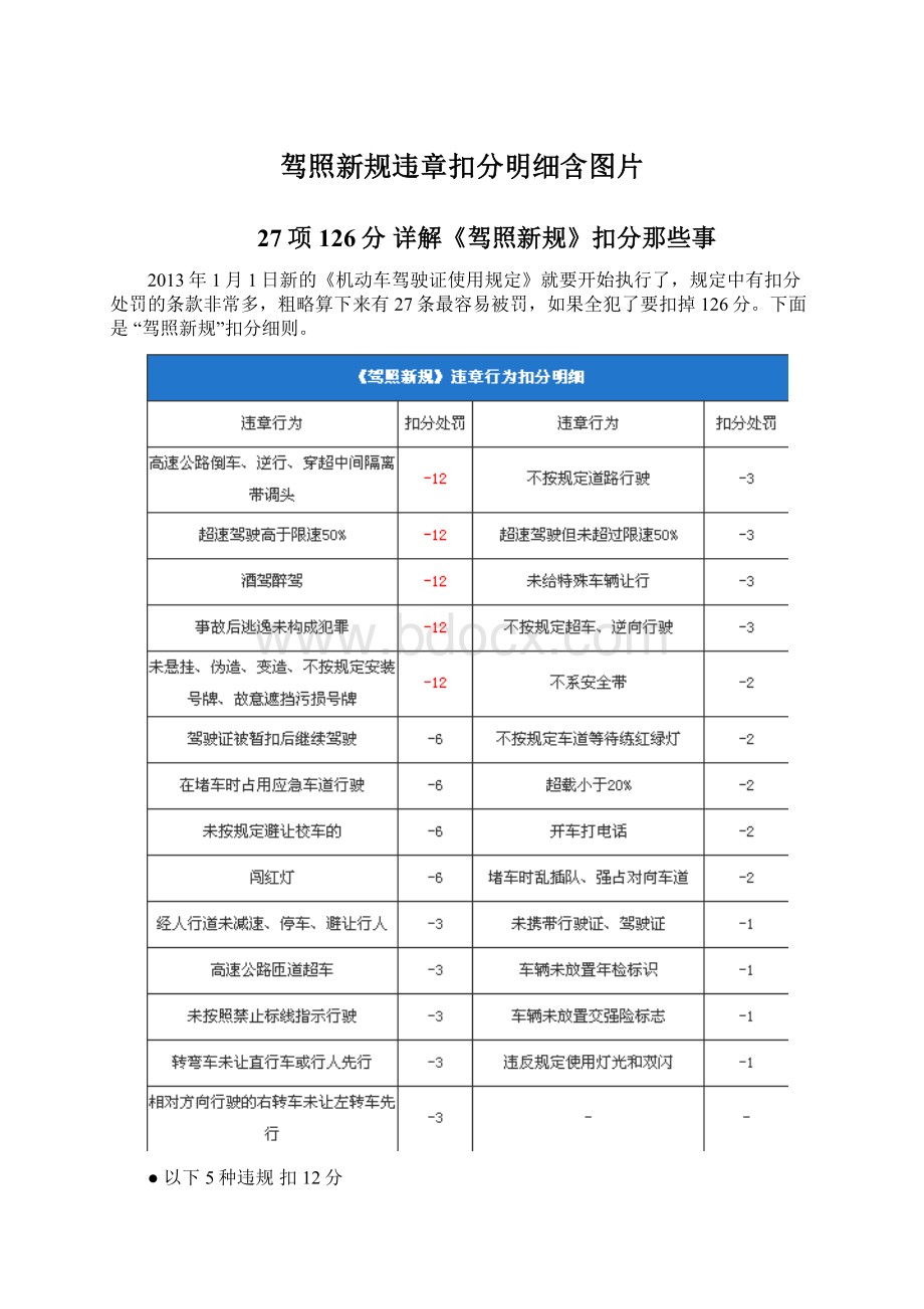 驾照新规违章扣分明细含图片.docx_第1页