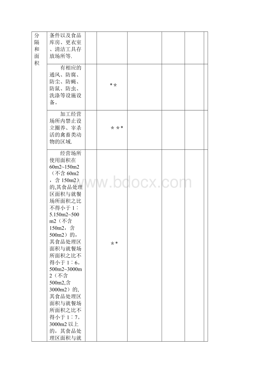 餐饮服务现场核查表.docx_第2页