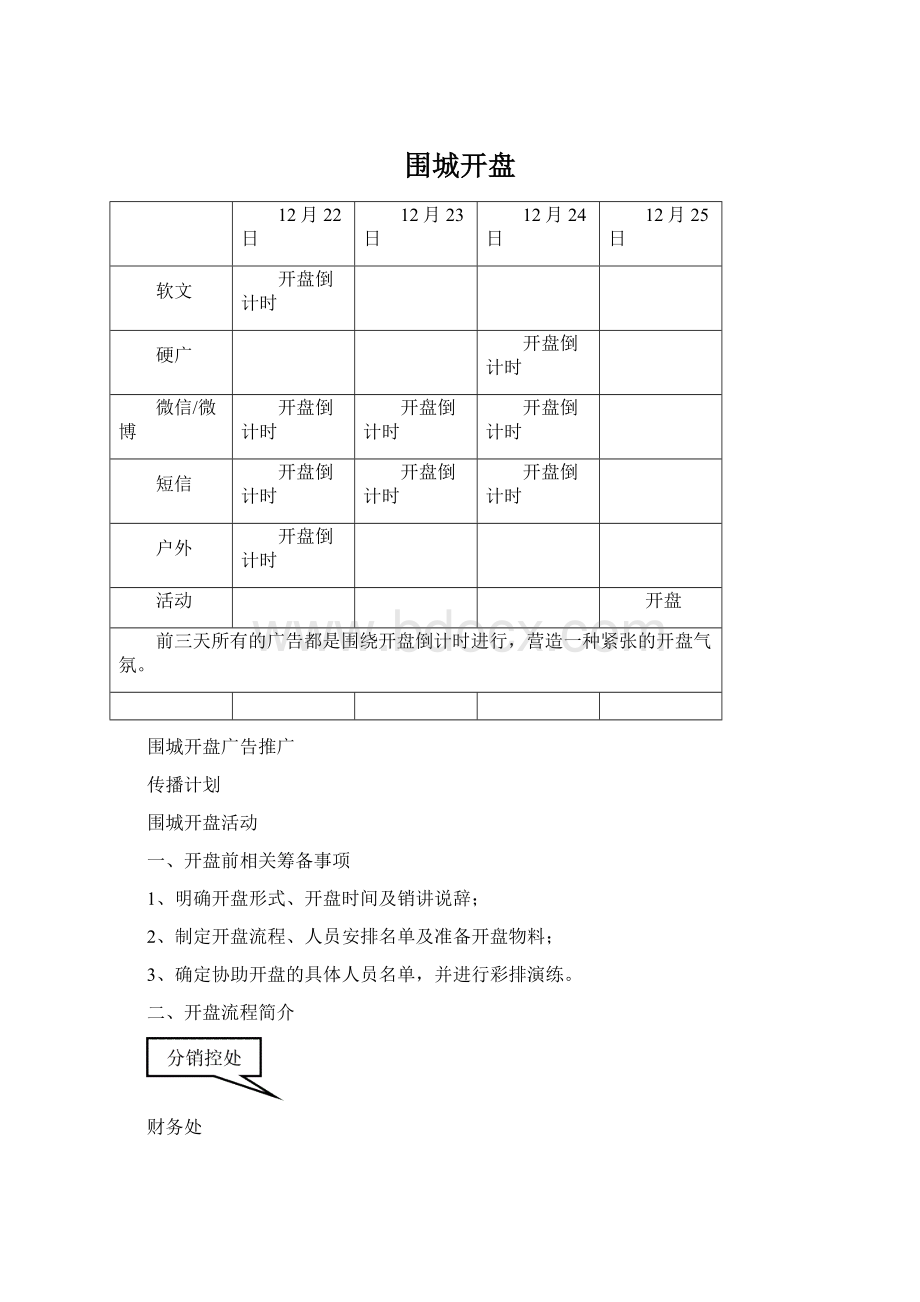 围城开盘Word格式文档下载.docx