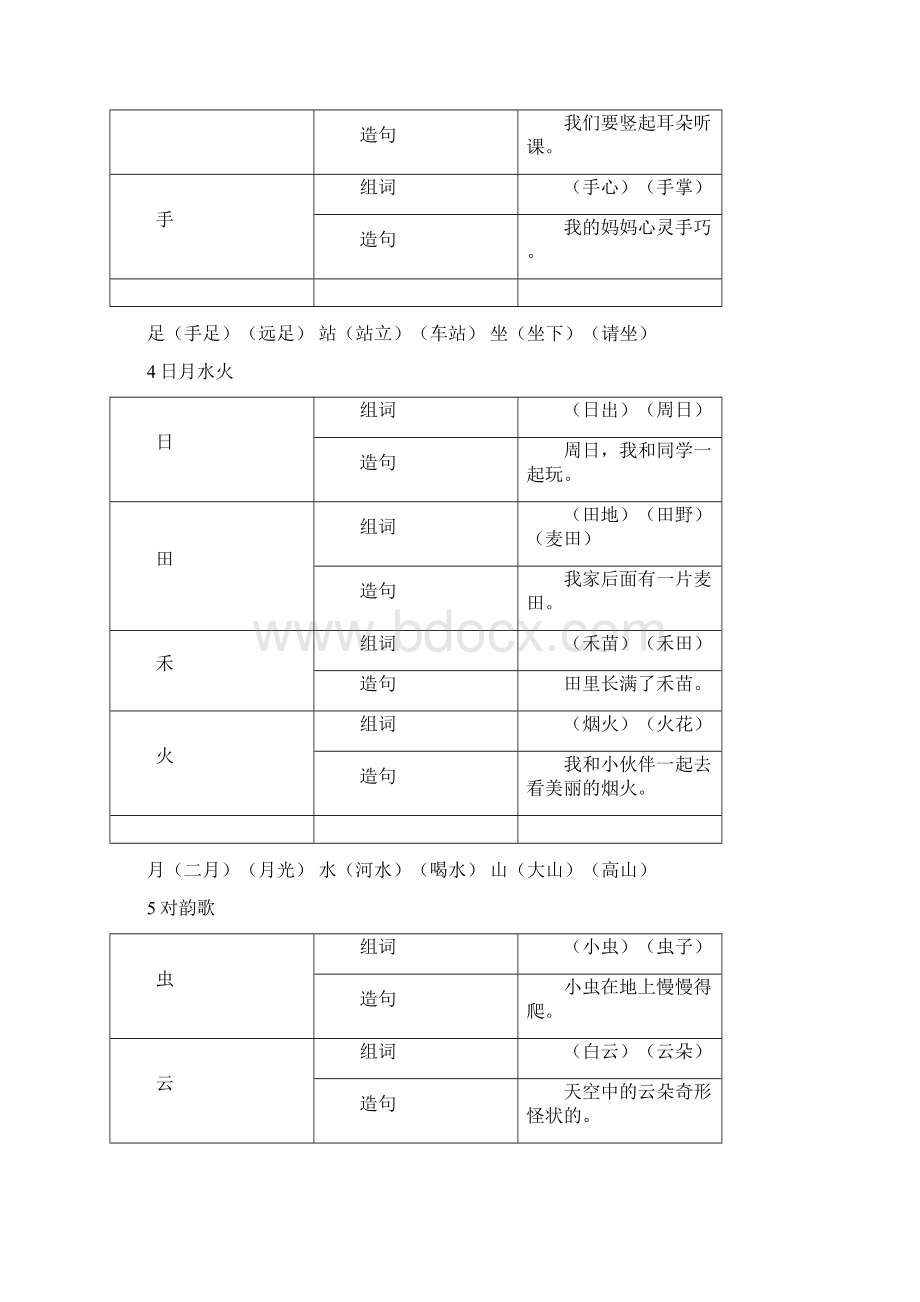 精品推荐部编版一年级语文上册生字组词和造句Word格式.docx_第2页