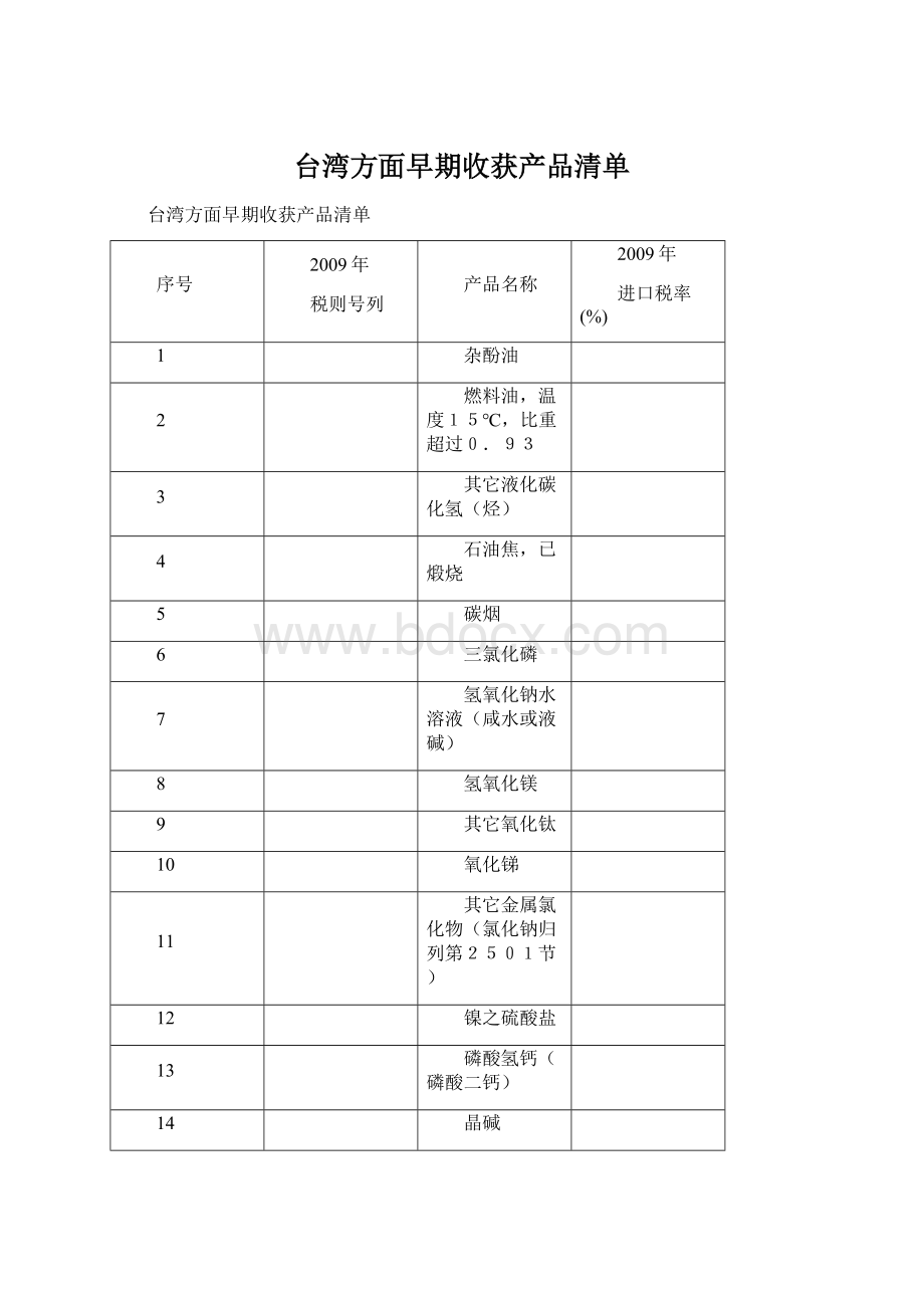 台湾方面早期收获产品清单Word格式.docx