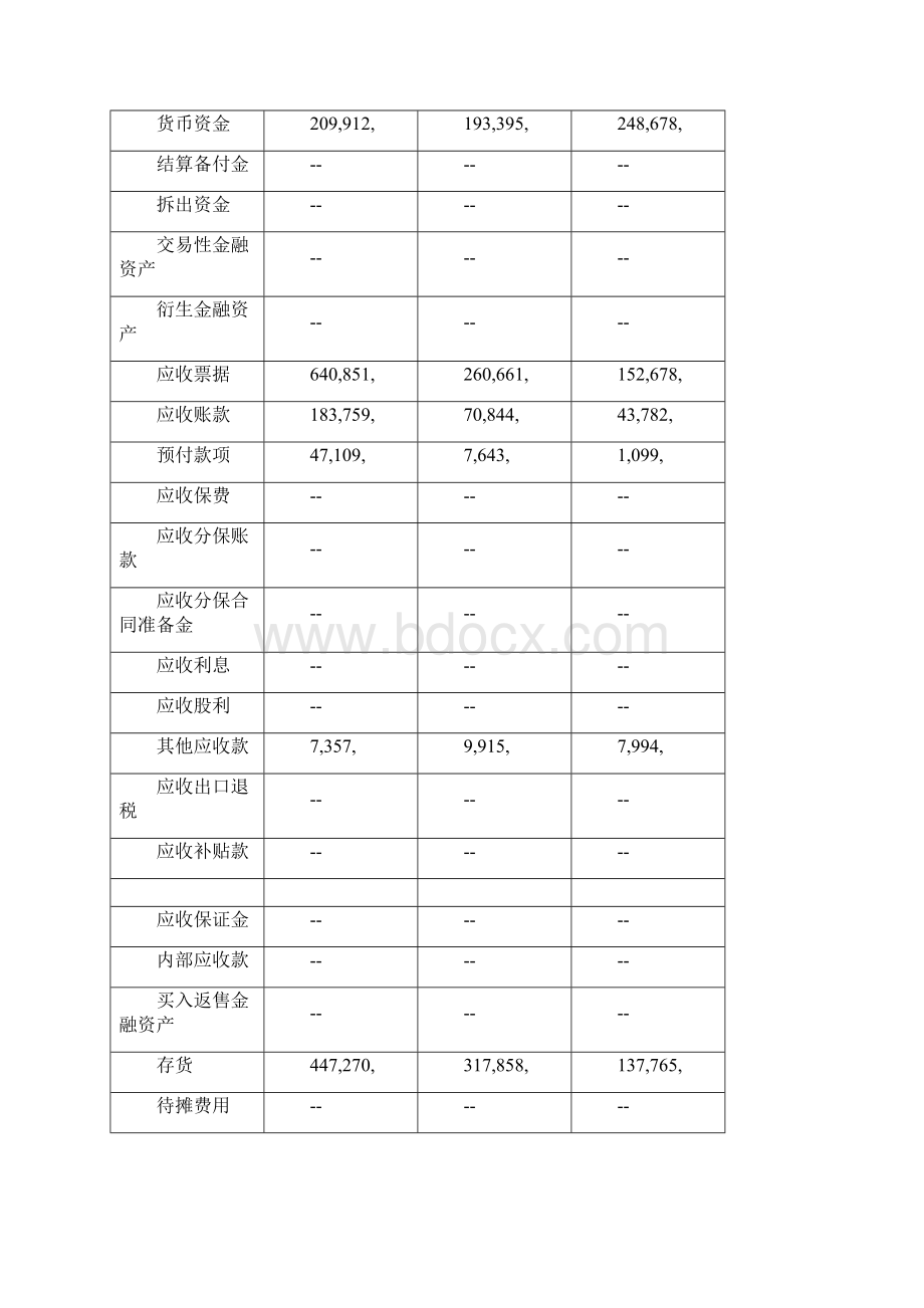 美的电器财务报表分析Word下载.docx_第2页