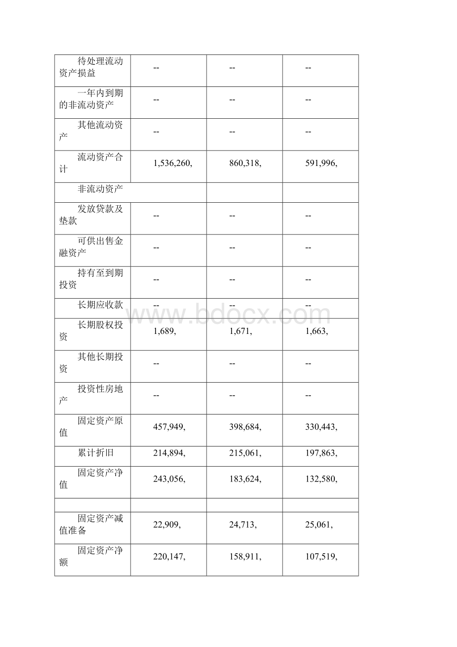 美的电器财务报表分析Word下载.docx_第3页