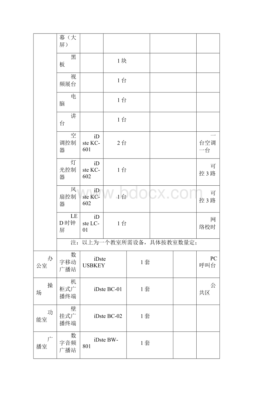 XX学校智慧校园多媒体广播视频三合一融合方案学习资料Word下载.docx_第3页