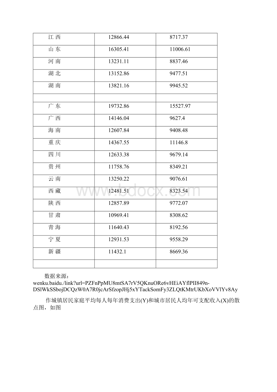 案例分析报告一元线性回归模型.docx_第3页