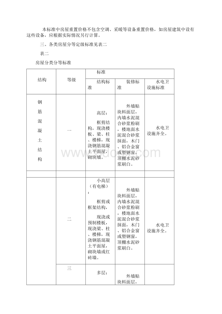 武汉市房屋重置价格标准.docx_第2页