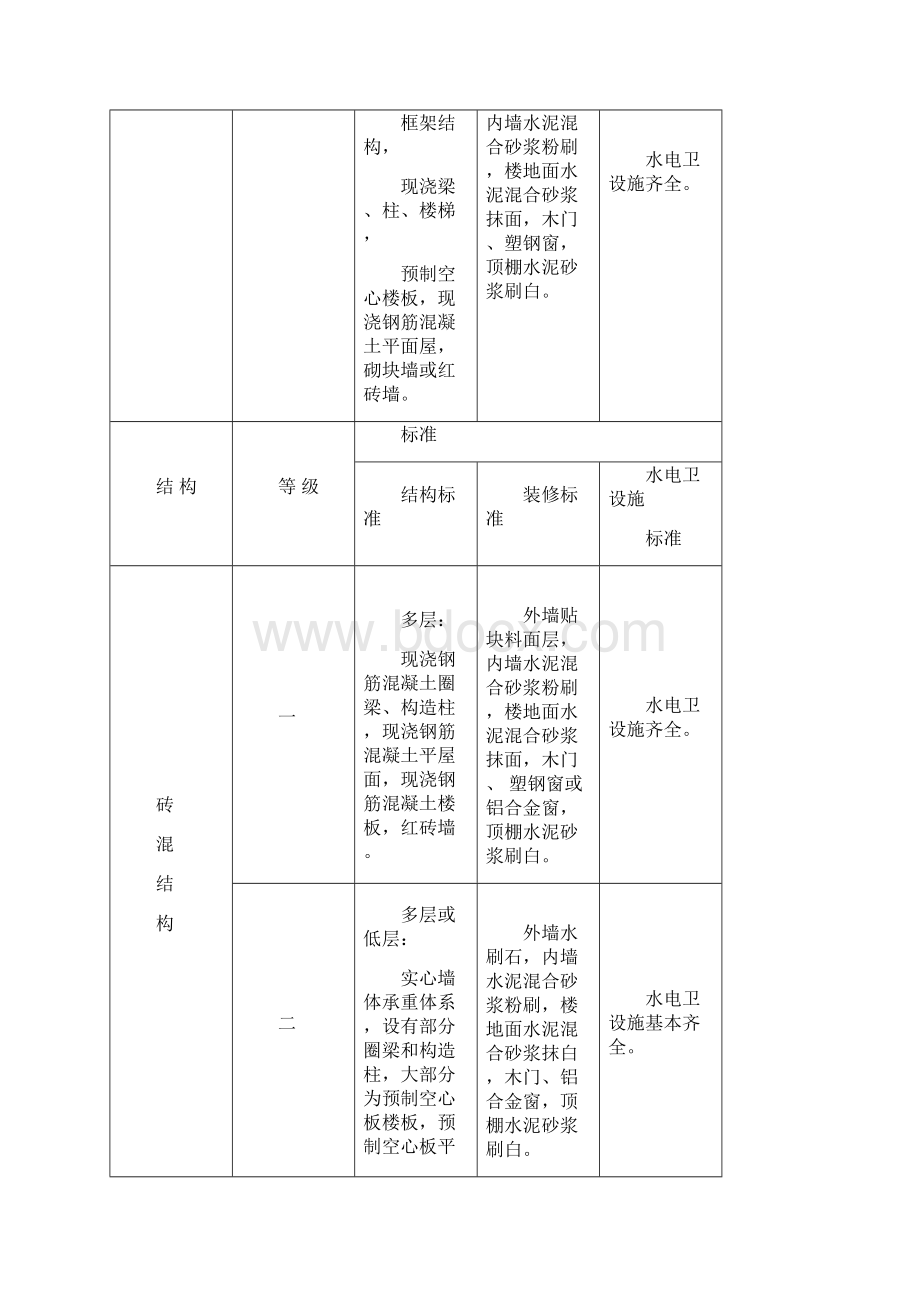 武汉市房屋重置价格标准.docx_第3页