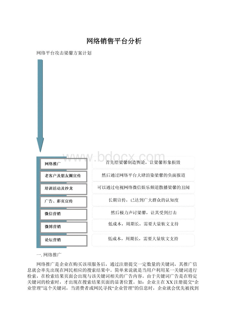 网络销售平台分析Word下载.docx_第1页