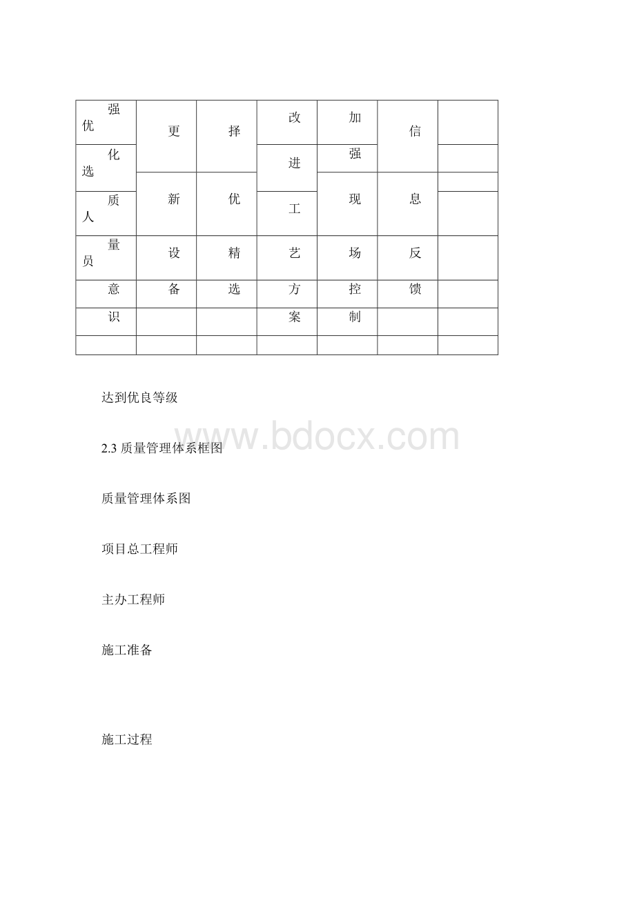 质量管理体系及措施.docx_第3页