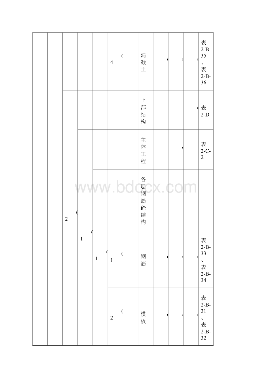 土建强条执行计划表成表精简版Word文档格式.docx_第3页