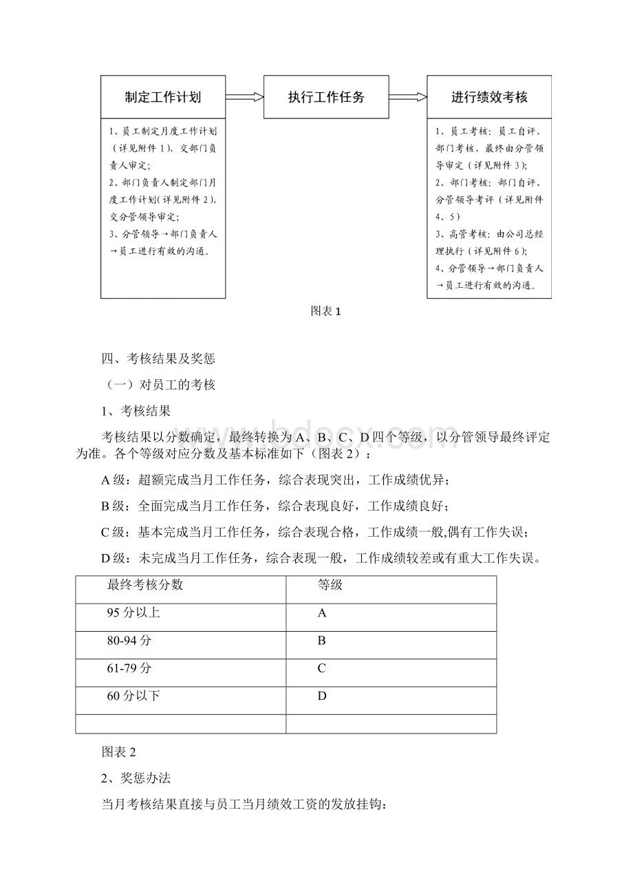 绩效考核表套.docx_第2页