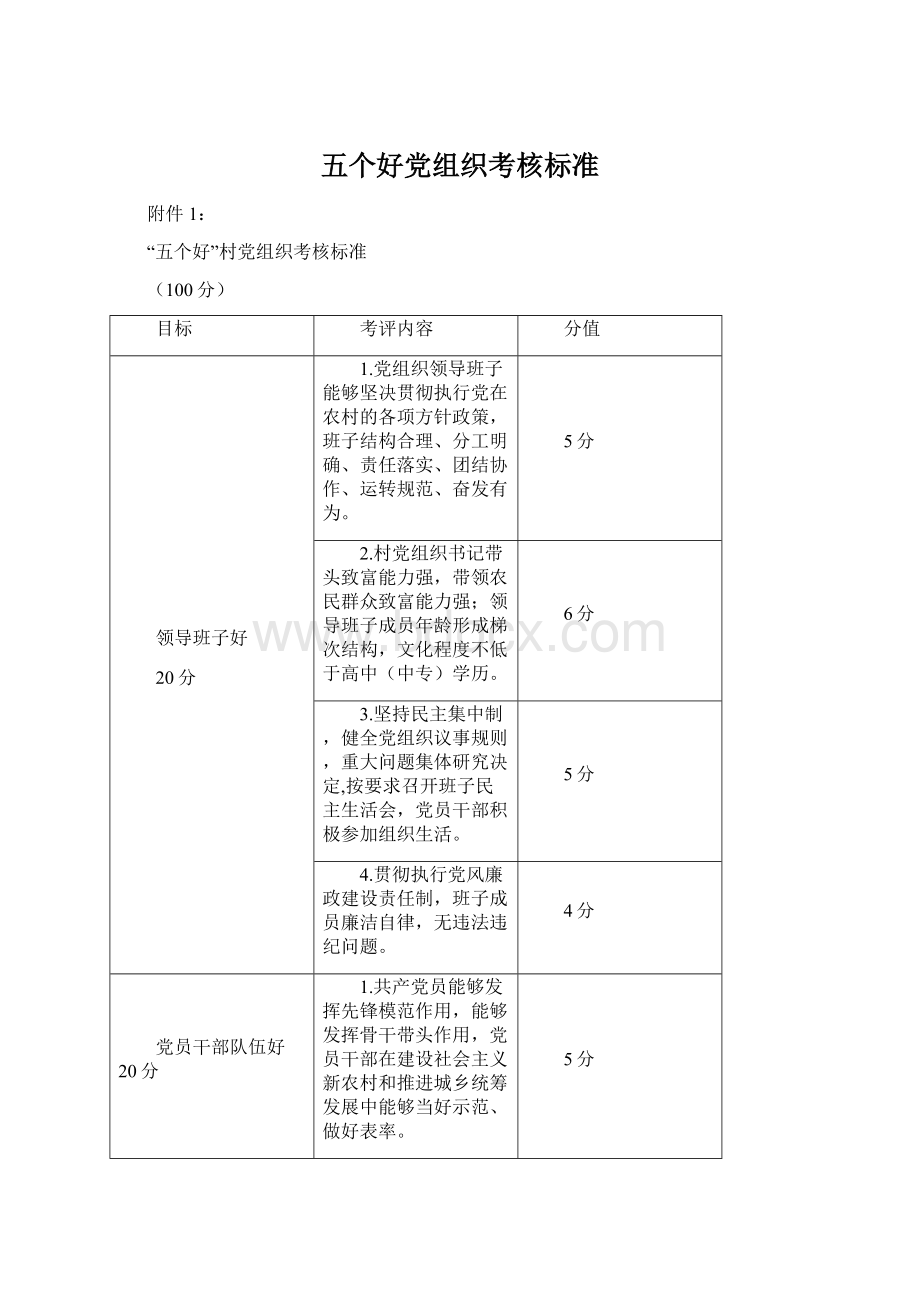 五个好党组织考核标准Word文件下载.docx_第1页