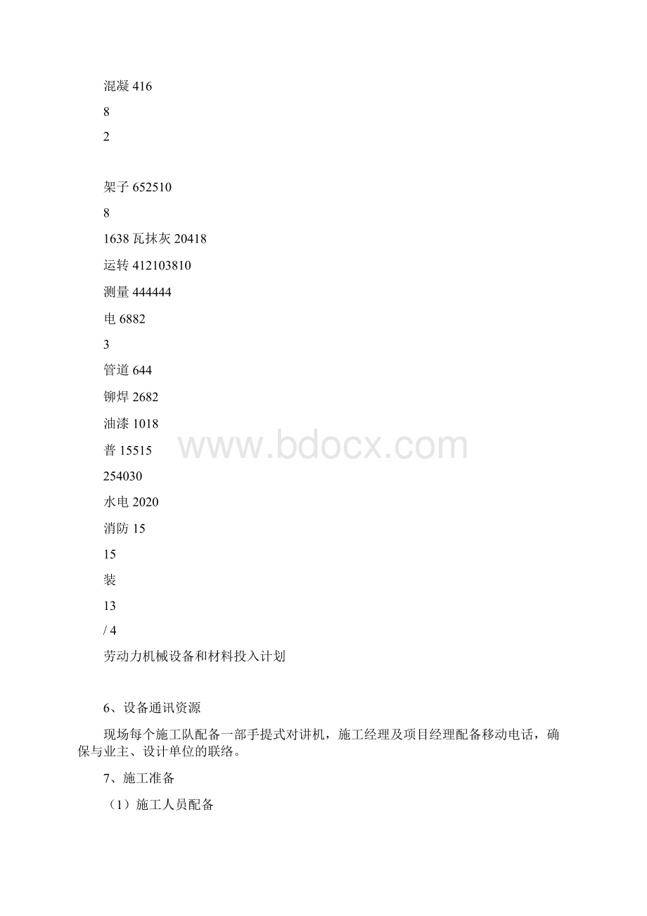 劳动力机械设备和材料投入计划.docx_第3页