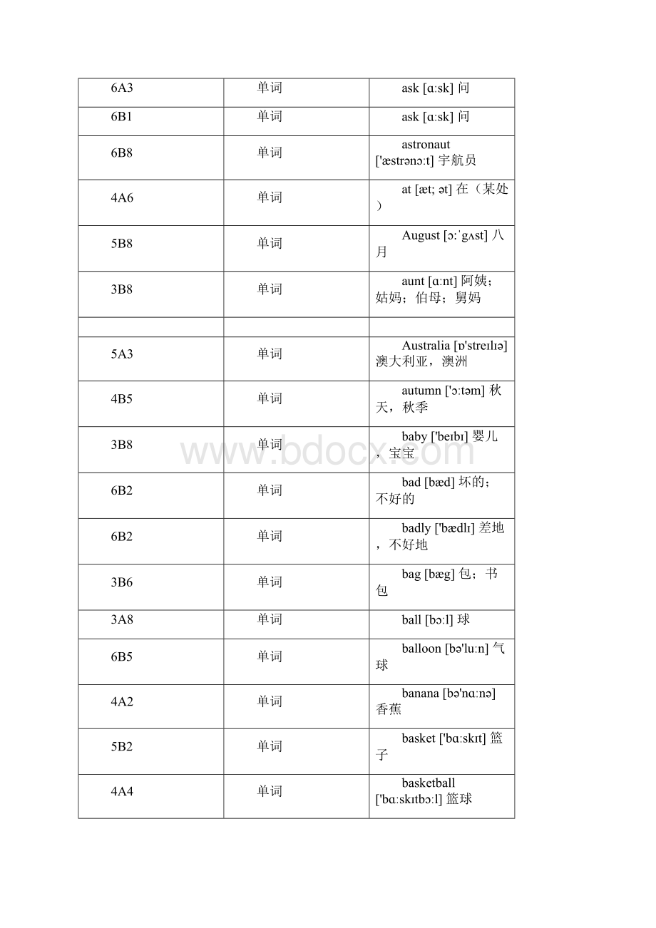 苏教版小学英语36年级单词词组.docx_第3页