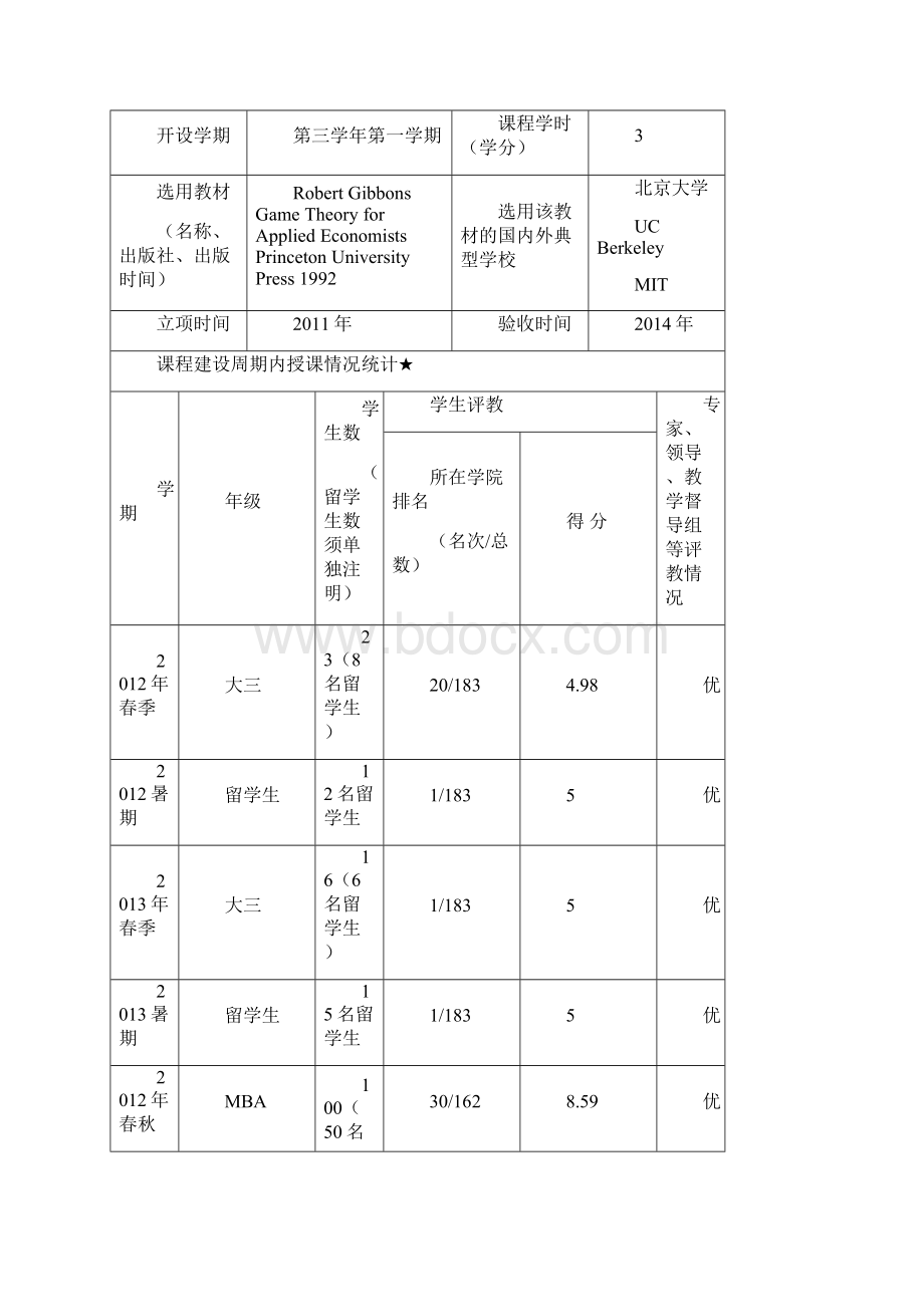 上海高校示范性全英语教学课程建设.docx_第2页