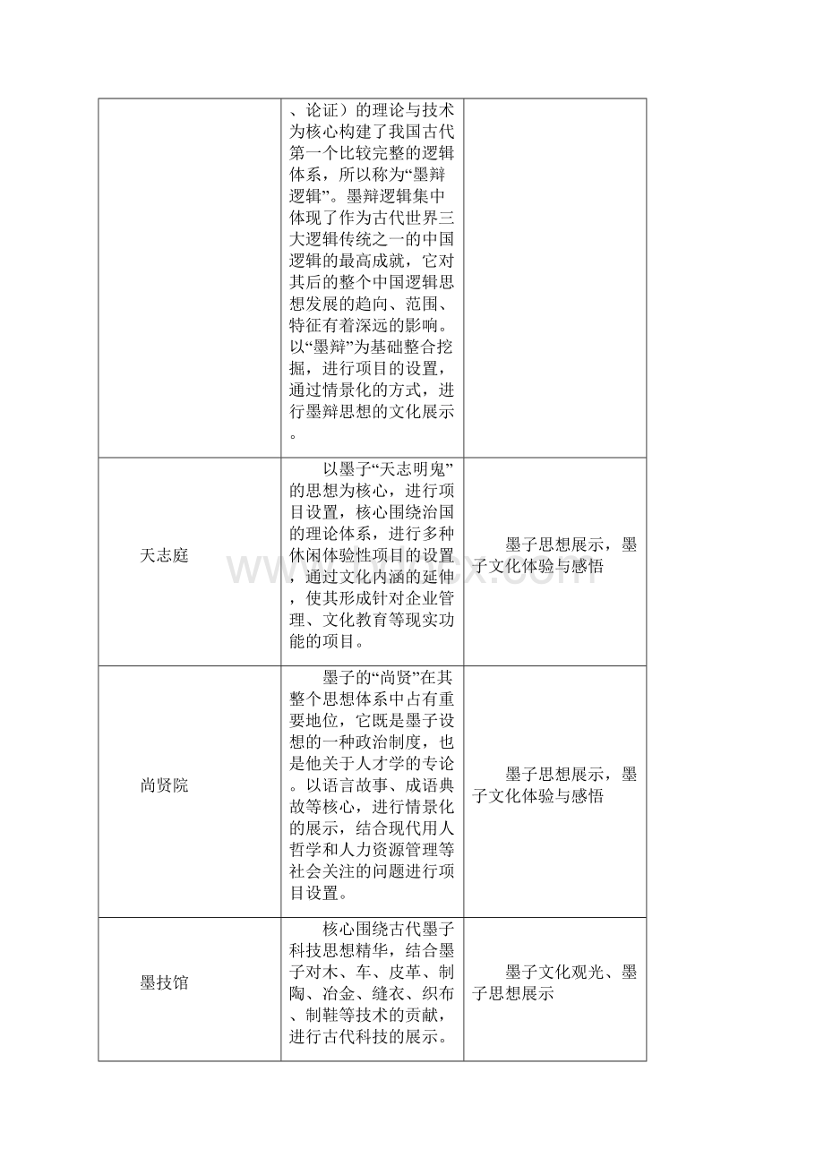 河南墨子棋盘山旅游区总体规划案例Word格式.docx_第3页