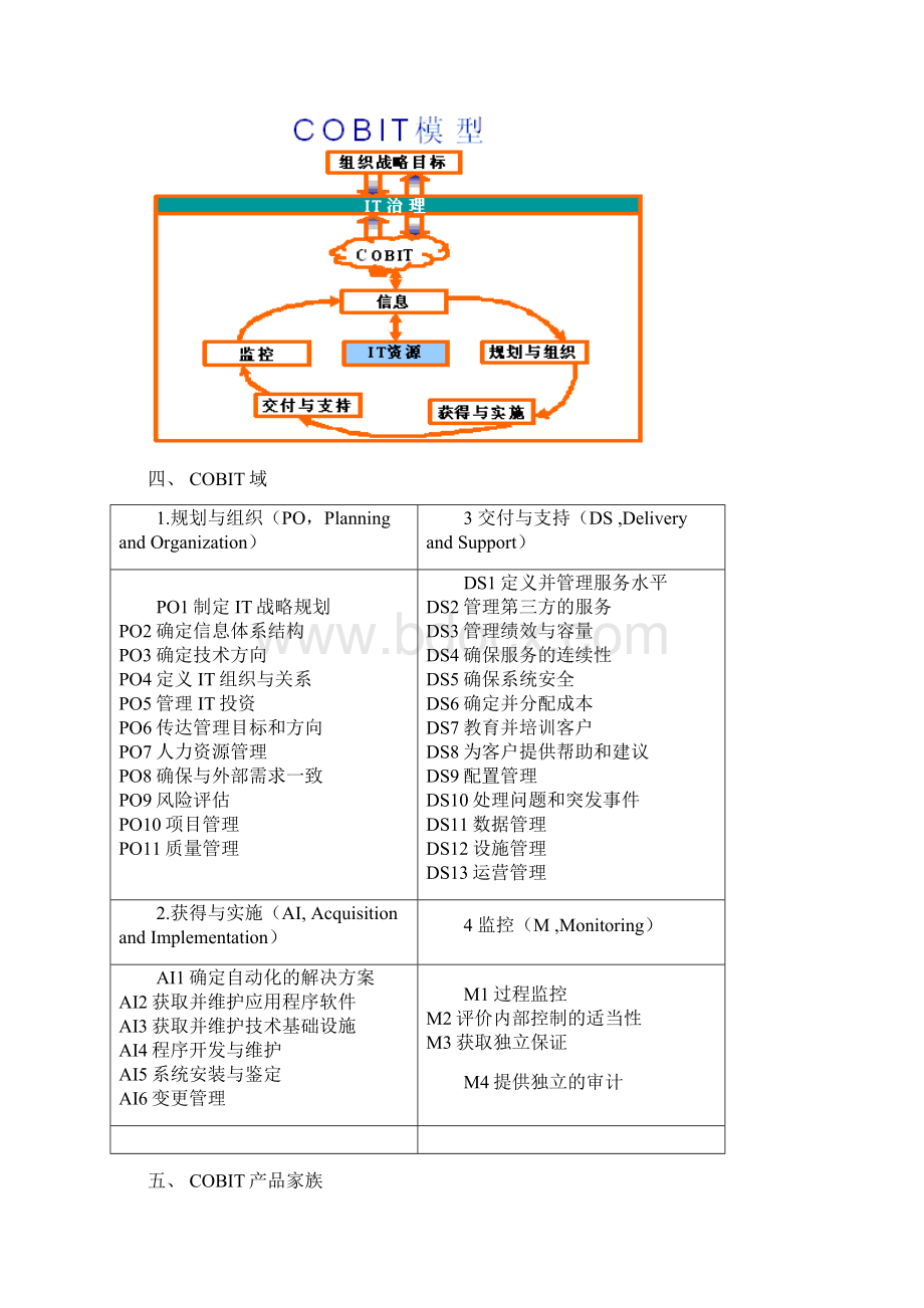 COBIT模型.docx_第2页