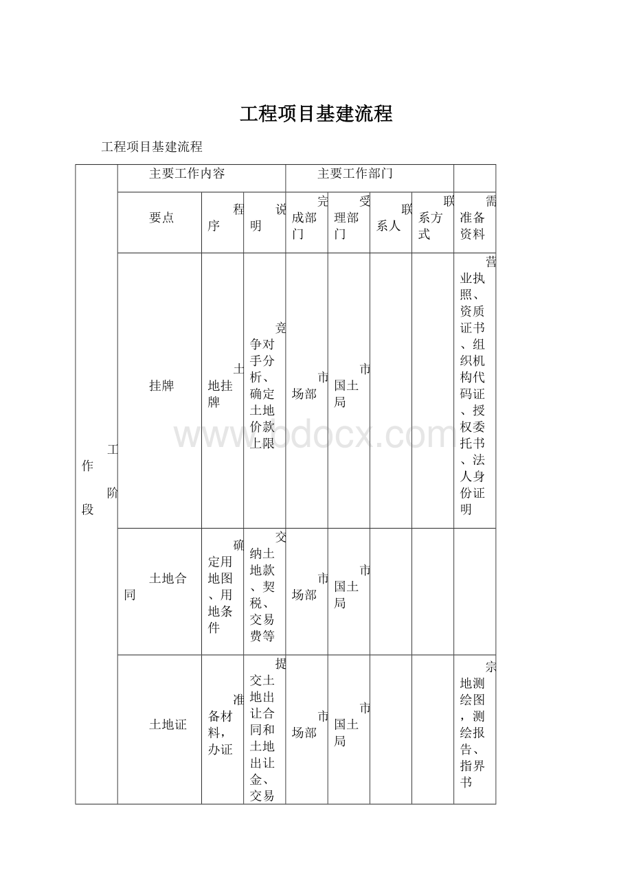 工程项目基建流程.docx