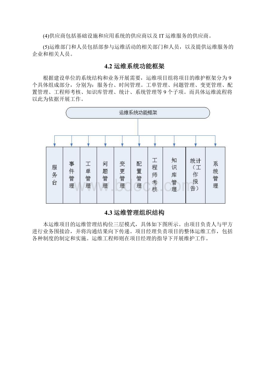 运维制度及流程图.docx_第3页