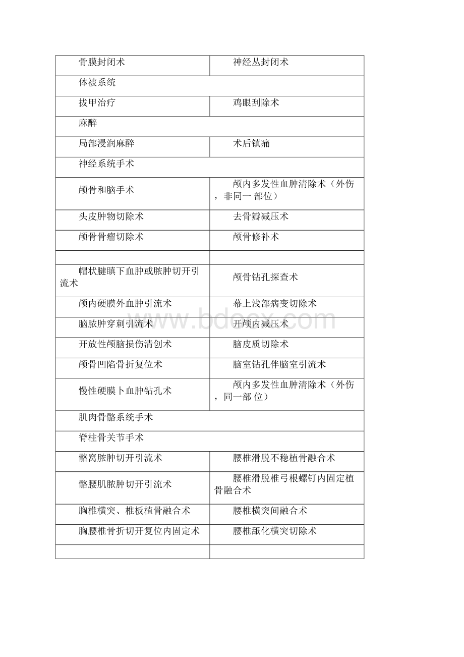 医疗技术管理档案Word文档格式.docx_第2页