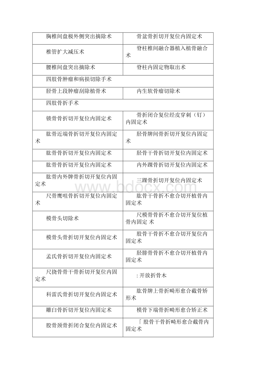 医疗技术管理档案Word文档格式.docx_第3页