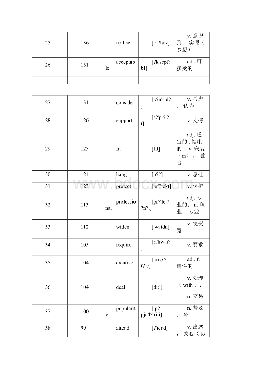 完整高考英语核心高频688词汇.docx_第3页