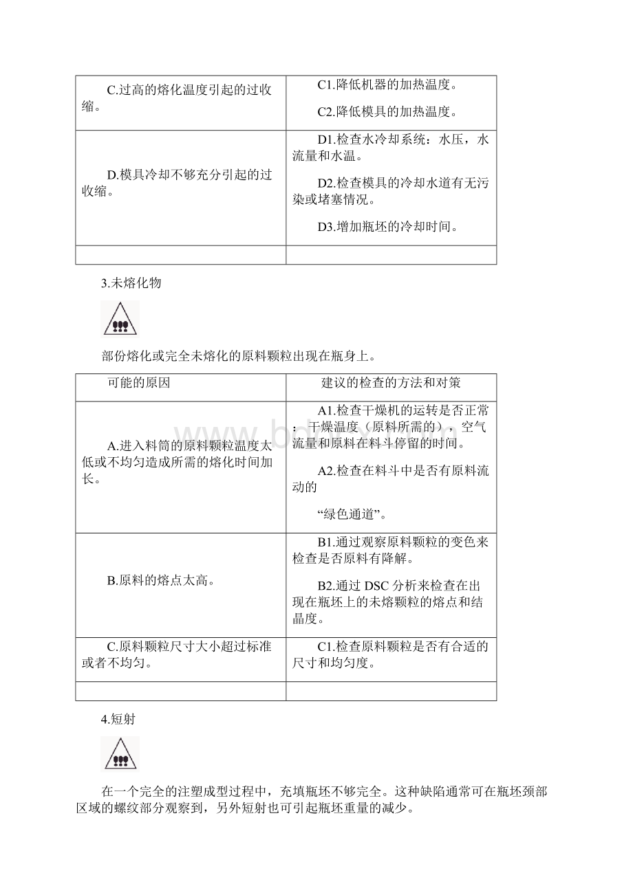 瓶胚常见缺陷分析及处理方法中文.docx_第2页