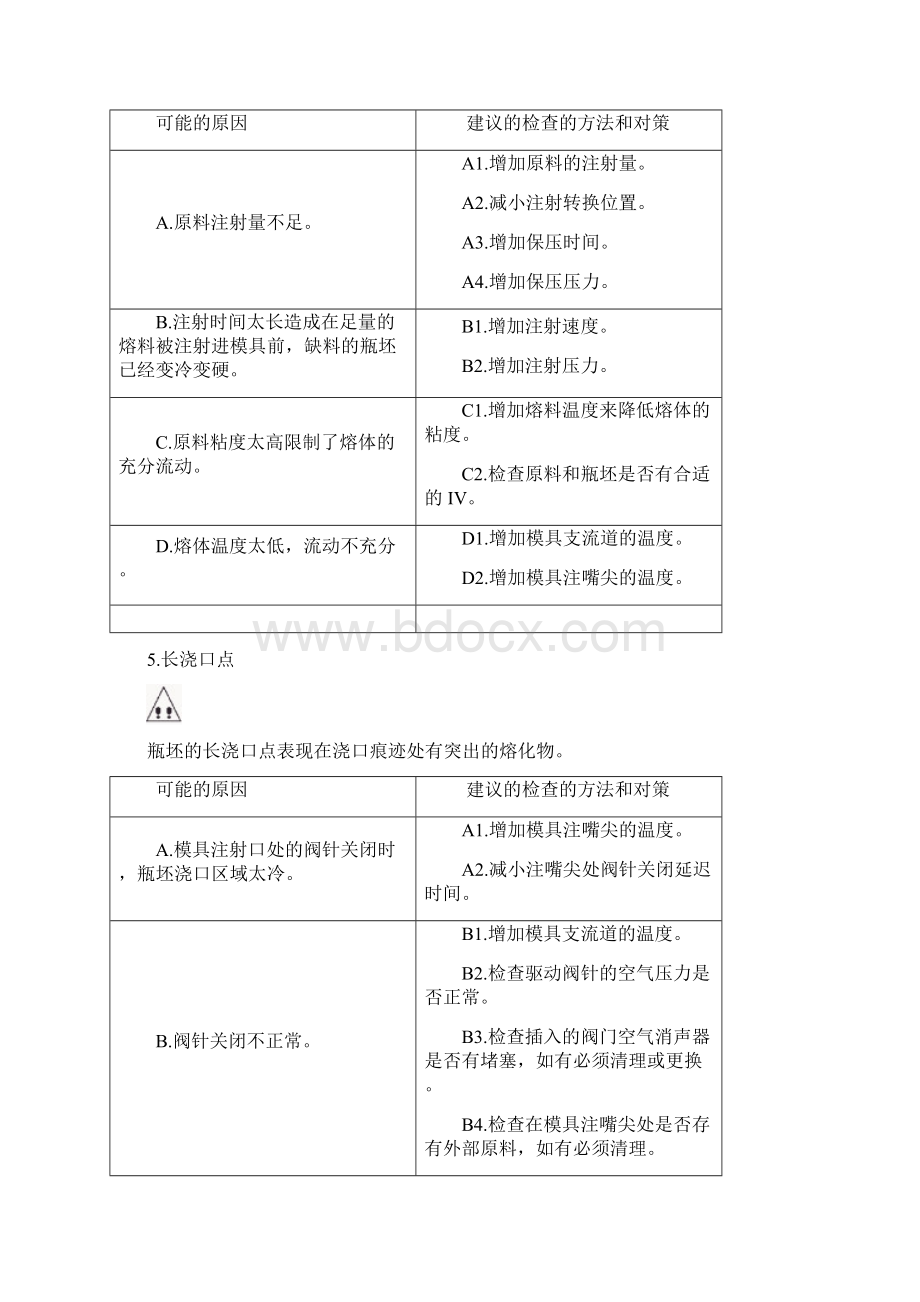 瓶胚常见缺陷分析及处理方法中文Word文件下载.docx_第3页