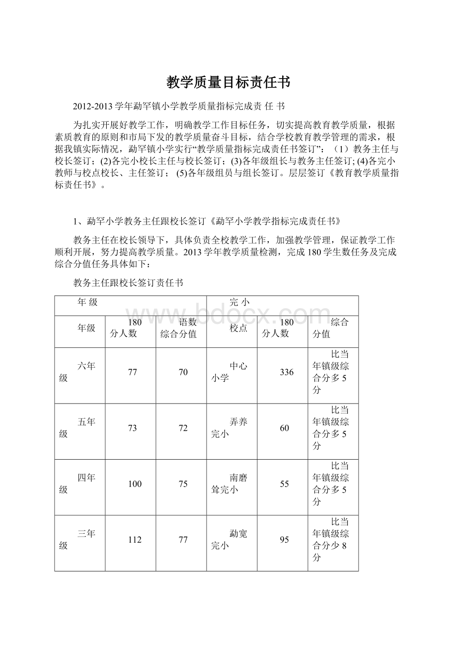 教学质量目标责任书.docx