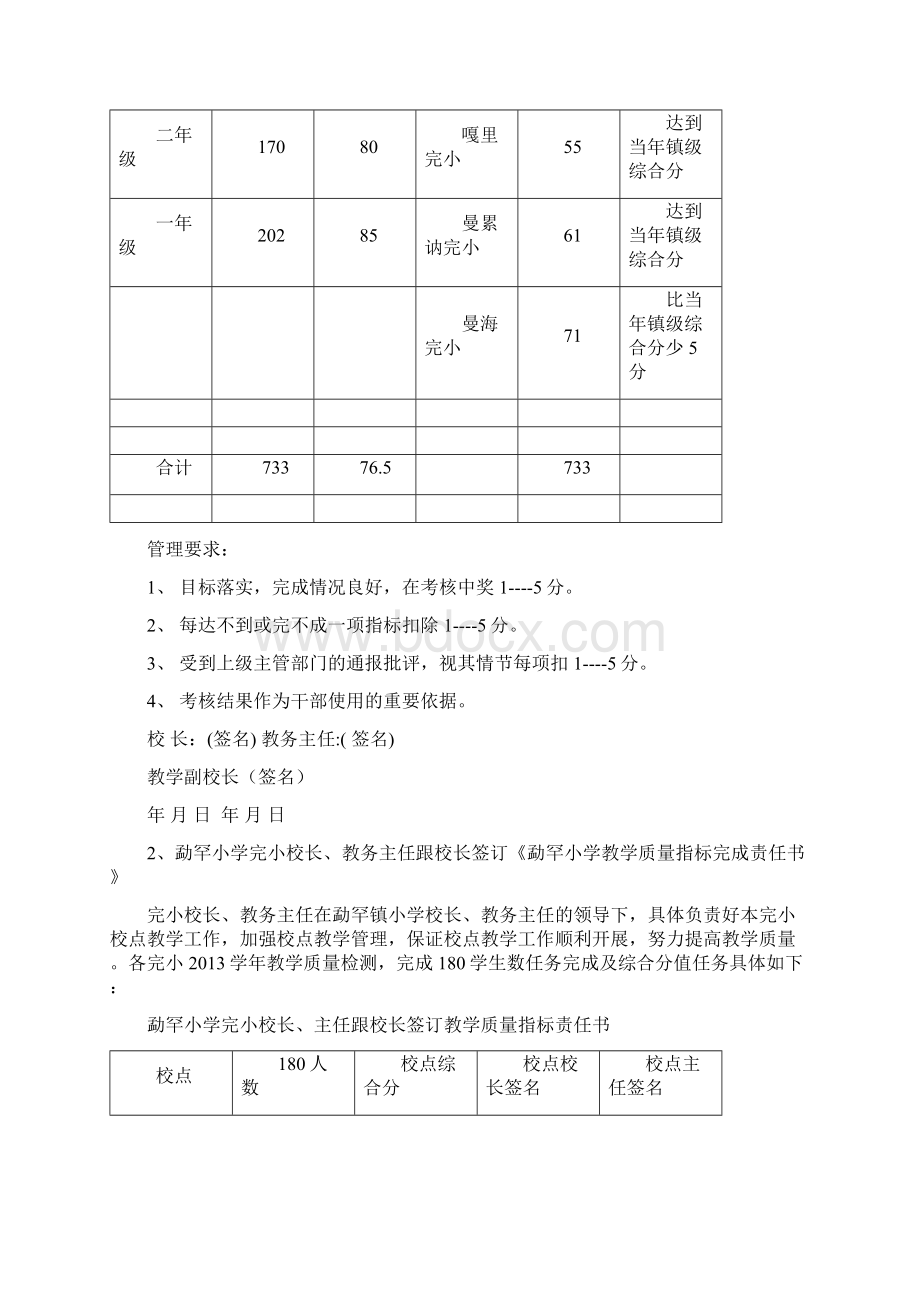 教学质量目标责任书.docx_第2页