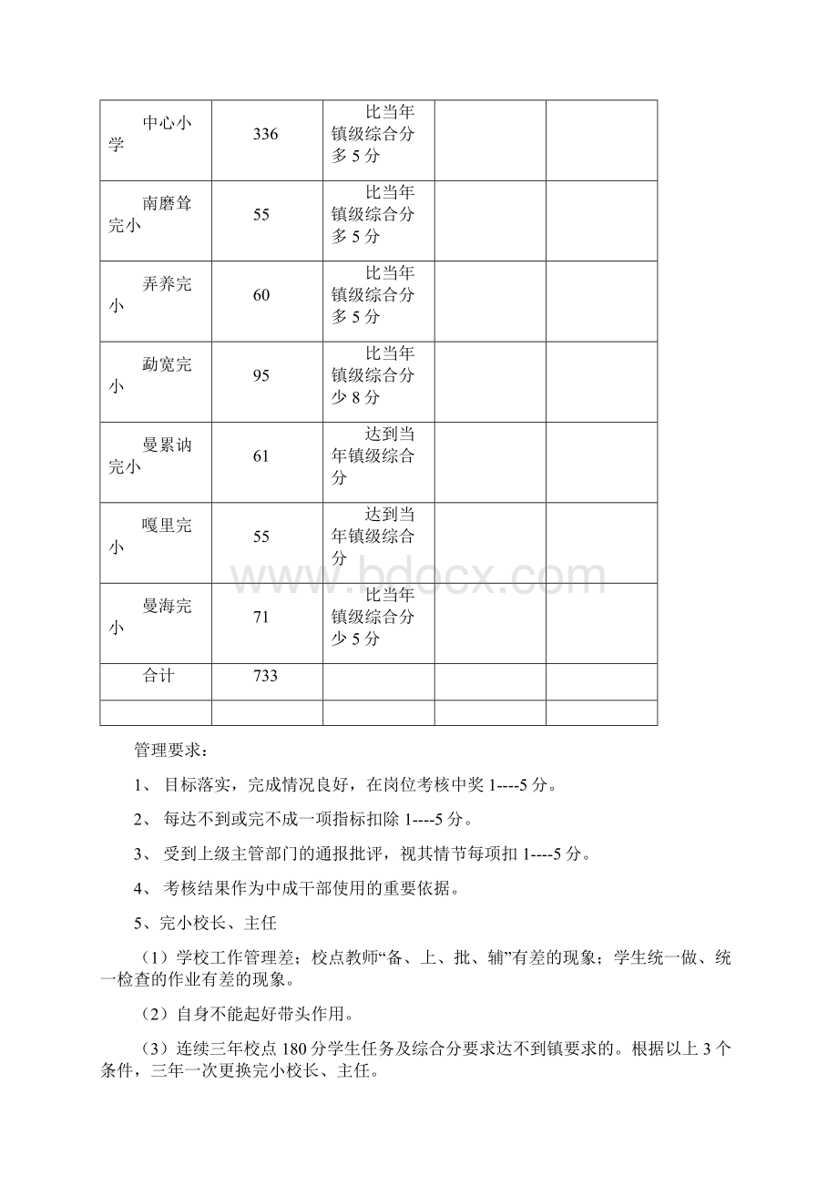 教学质量目标责任书.docx_第3页