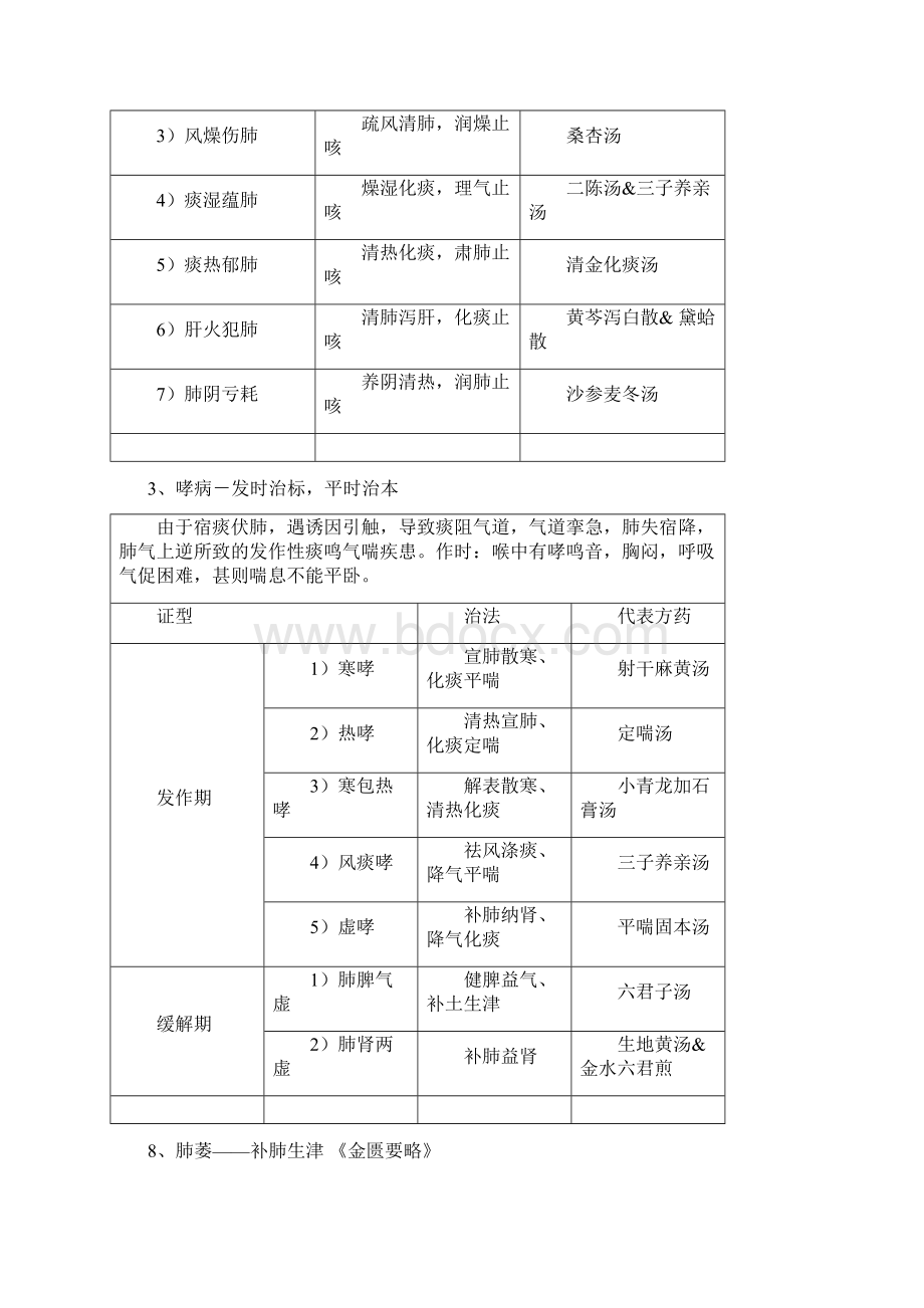 广中医中医内科学表格完美打印版Word格式.docx_第2页