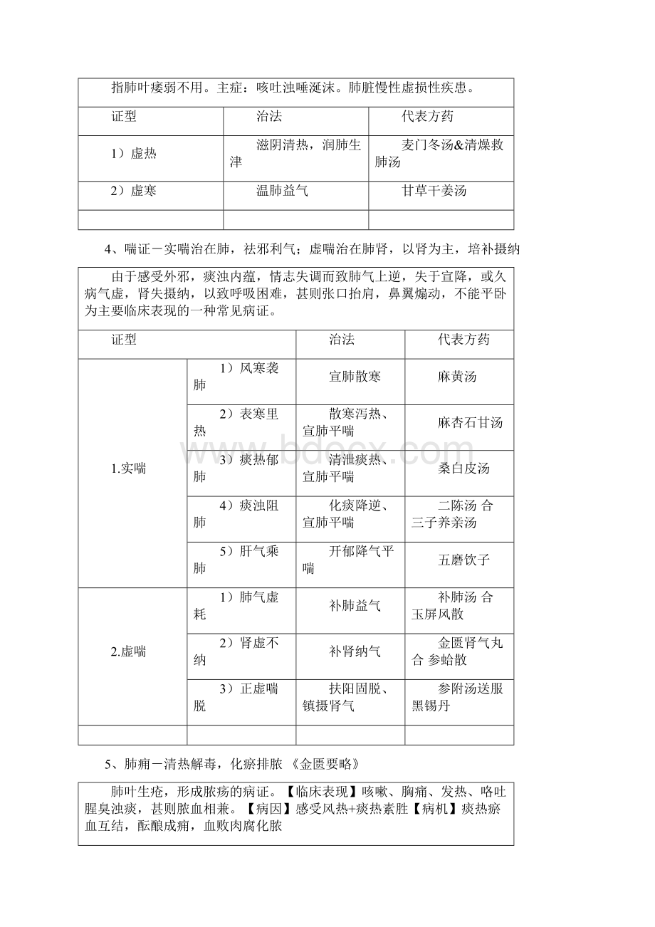 广中医中医内科学表格完美打印版.docx_第3页