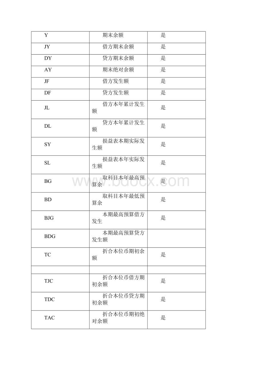 金蝶K报表取数公式详解Word格式文档下载.docx_第3页