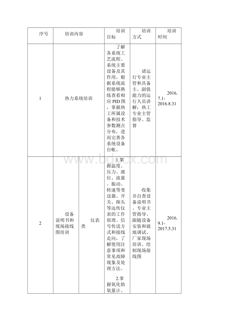 培训方案修改版.docx_第2页